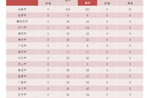 河南今日疫情最新情况,河南今日疫情新增病例