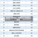湖南好大学985／湖南好大学录取分数线