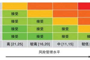 「中风险取消风险区由三类调整为两类」〃风险等级中风险降到低风险标准
