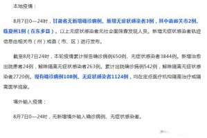 甘肃新增本土无症状61例.甘肃新增4例确诊病例,累计确诊71例,新增疑似病例5例