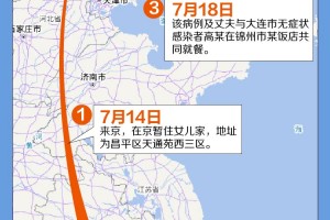 吉林新增2例大连输入病例〃吉林大连新增4例轨迹
