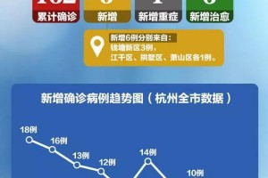 “杭州萧山疫情” 杭州萧山疫情最新消息？