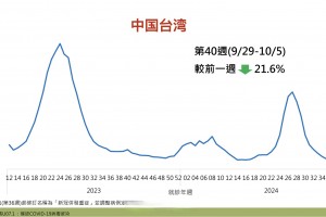 疫情最新数据消息中高风险地区名单.疫情最新数据消息中高风险地区有哪些