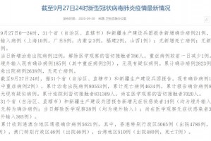 【北京九区报告确诊病例/北京9例】
