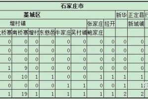河北新增本土8例︰(河北新增82例本土病例)