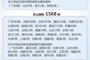 “石家庄又出疫情了” 石家庄出现新疫情？