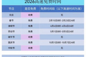 2024年五一高速公路免费几天︰(2024年高速免费时间)