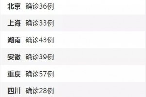 绍兴市新增确诊41例︰(绍兴市新型肺炎新增一例)