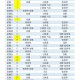 “31省新增确诊76例” 31省新增确诊10例？