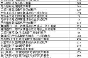 实测教程“德扑胜率计算器”(其实是有挂)