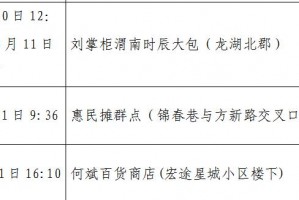 西安疫情新情况︰(西安疫情最新动向)