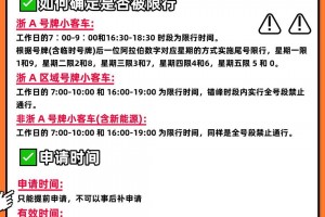 “限号2022年2月最新限号时间” 限号2020最新限号周期？