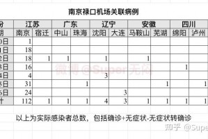 “31省份新增3例确诊1例为本土” 31省新增确诊33例本土17例？