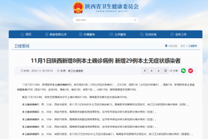 31省增29例本土确诊,31省份增1例本土确诊