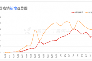 “北京新增25例” 北京新增25例确诊病例,累计确诊253例？