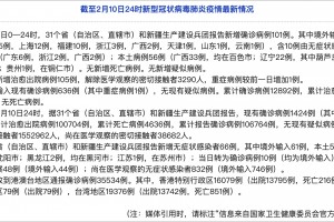 31省区市新增本土确诊81例,31省区市新增本土确诊5例