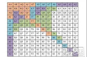 终于找到“胜率在德州扑克的意义”(原来真的有挂)