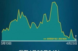 北京新增5例境外输入病例-北京新增4例境外输入新冠肺炎病例
