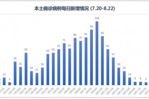 本轮疫情已涉及14省27市.本轮疫情扩散至14省27市