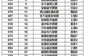 31省份昨日新增确诊101例.31个省昨天新增确诊