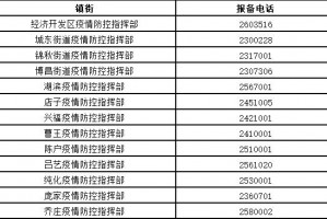山东青岛疫情〃山东青岛疫情最新消息今天又增加9人