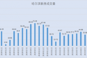 “黑龙江增28例本土” 黑龙江又增一例？