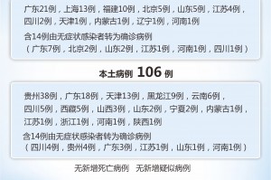 【31省区市新增17例确诊/31省区市新增确诊17例 含本土3例】