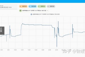 实测分析“德扑胜率表”(确实真的有挂)