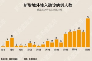 广东新增本土确诊31例深圳23例,广东深圳新增病例最新消息