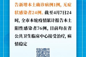 【青岛肺炎疫情/青岛 疫情通报】