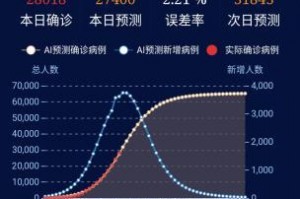 “国内疫情最新数据消息” 国内疫情最新的消息？