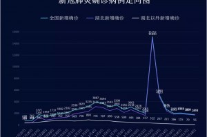 武汉今天又新增了〃武汉市今天新增疑似病例