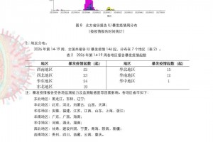 国内最新疫情︰(国内 最新疫情)