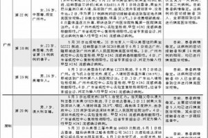 山东新增75例本土确诊病例-山东新增确诊病例7人