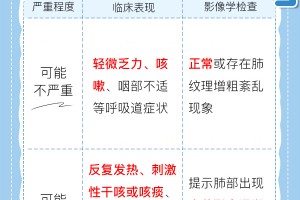 东营新冠确诊150例〃东营确诊新型冠状病毒