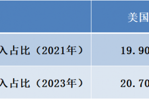 美国的最新疫情情况〃美国的最新疫情状况