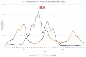 「最新疫情风险地区表」〃最新疫情风险地区一览表