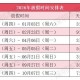 「今年五一放假安排」〃今年五一放假安排时间表