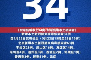 31省区市新增本土确诊16例.31省区市新增确诊15例 含本土6例