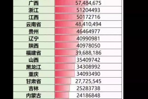 「31省新增本土20例」〃31省新增本土病例55例