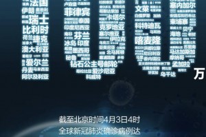 「山东新增本土159例」〃山东,新增