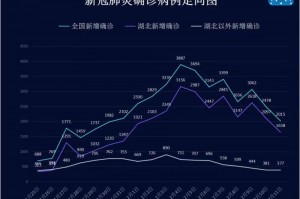 “31省新增2本土确诊” 31省份新增本土确诊2？