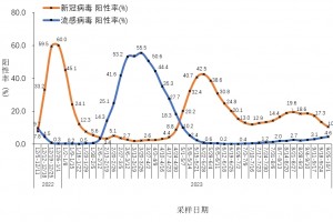各地疫情风险等级〃各地区疫情风险等级实时