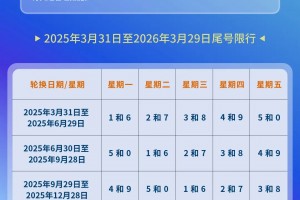 “成都限行时间新规2020年9月” 成都限行最新规定2020？