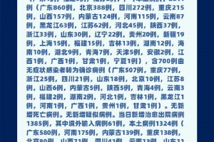 新疆新增31例本土病例-新疆新增本土确诊22例