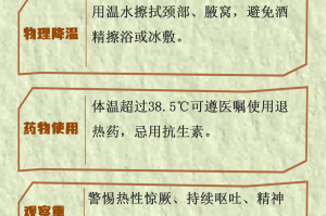 感染进度,感染过程的五种表现形式
