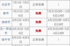 「元旦高速免费时间2022最新通知」〃元旦高速免费吗?免费几天