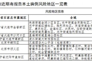 “全国共2个高风险区12个中风险区” 最新!全国共有2个高风险区+8个中风险区？