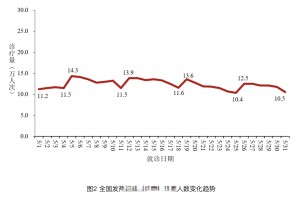 美国疫情最新消息今天新增人数〃美国疫情最新消息今天统计数据表