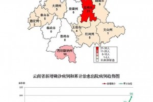 【云南新增本土确诊10例/云南新增本土确诊病例8例6】